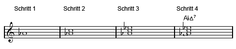 Beispiel 1: Ab maj7 in der 3. Umkehrung