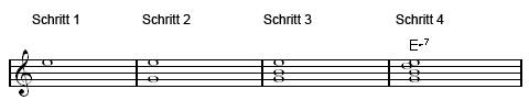 Beispiel 3: E m7 in der 1. Umkehrung