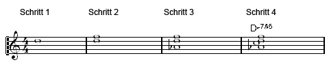 Beispiel 2: D m7/b5 in der 2. Umkehrung