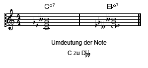 Umdeutung des vollverminderten Vierklangs C°7 zu Eb°7