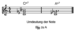 Umdeutung des vollverminderten Vierklangs C°7 zu A°7