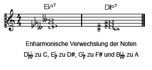 Umdeutung des vollverminderten Vierklangs Eb°7 zu D#°7