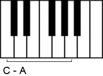Große Sexte auf der Klaviertastatur