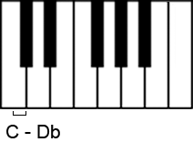 Kleine Sekunde auf der Klaviertastatur