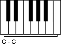 Oktave auf der Klaviertastatur