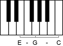 Dur-Dreiklang in der 1. Umkehrung auf der Klaviertastatur