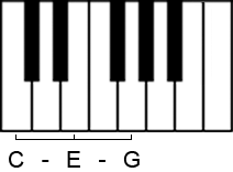 Dur-Dreiklang in der Grundstellung auf der Klaviertastatur