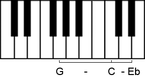 Moll-Dreiklang in der 2. Umkehrung auf der Klaviertastatur