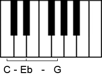 Moll-Dreiklang in der Grundstellung auf der Klaviertastatur