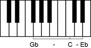 Verminderter Dreiklang in der 2. Umkehrung auf der Klaviertastatur