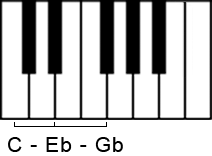 Verminderter Dreiklang in der Grundstellung auf der Klaviertastatur