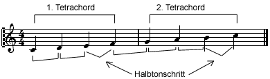 Der Aufbau der C-Dur Tonleiter mit zwei Tetrachorden