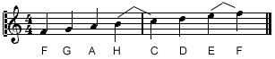 Die Stammtonreihe vom F aus geschrieben