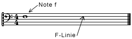 Bassschlüssel und Note F auf der F-Linie