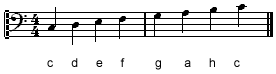 C-Dur Tonleiter im Bassschlüssel