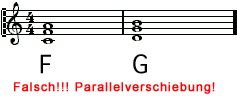 Falsch! Parallelverschiebung