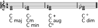 Verschiedene Akkordsymbole für Dreiklänge