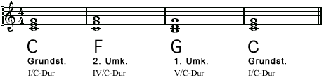 Die Hauptkadenz in C-Dur