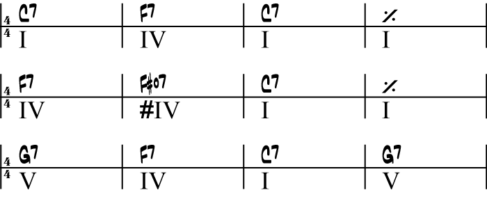 Bluesform mit vollverminderem Akkord auf der IV. Stufe