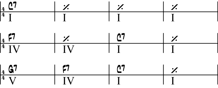 Bluesform ohne Turnaround