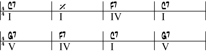 8-taktige Bluesform